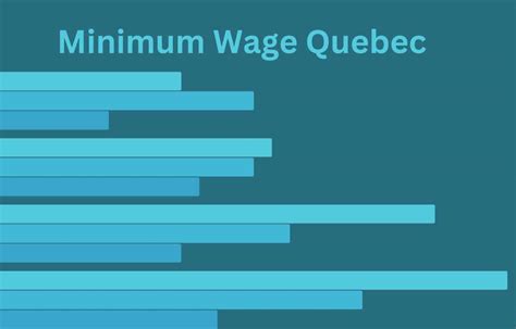 minimum wage quebec yearly